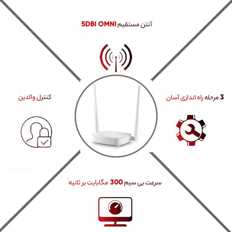 روتر بیسیم N300 تندا مدل N301 (بدون گارانتی)